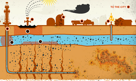 Detectan químicos en pozos de agua en Texas por fracking