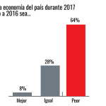 economia_empresarios