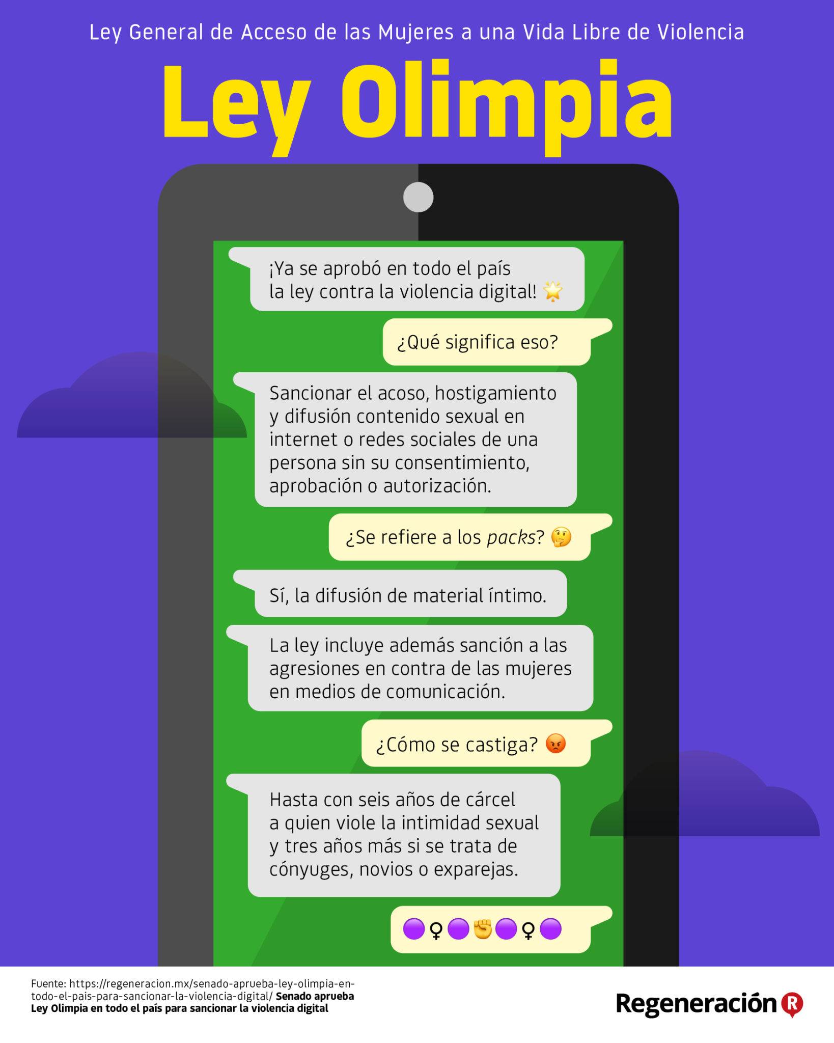 La Ley Olimpia Infograf A Regeneraci Nmx