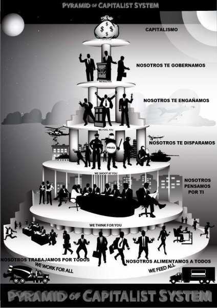 Capitalismo Piramide