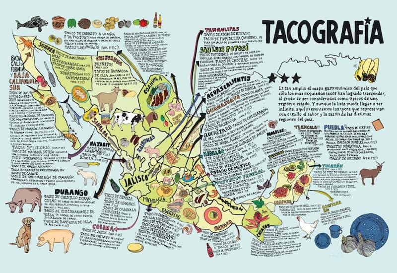 tacografia-tipos-de-tacos-en-mexico-1