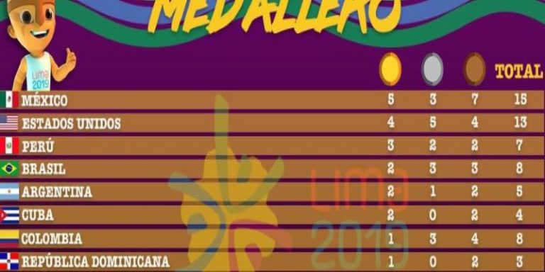AMLO celebra medallas obtenidas por mexicanos en Lima 2019