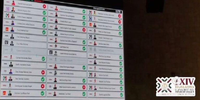Oaxaca, Congreso aprueba matrimonio igualitario