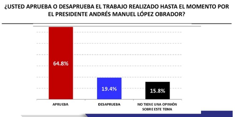 AMLO, apoyo a pacificación ante narco