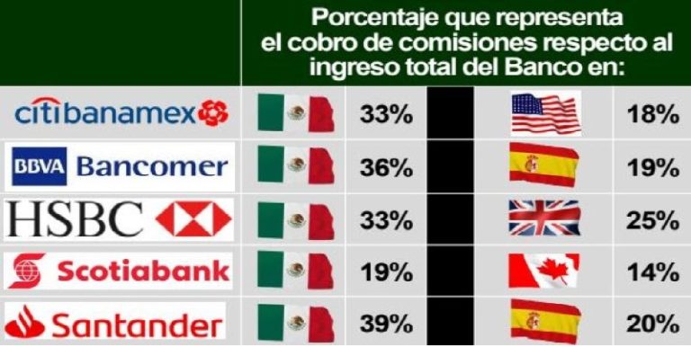 Senado, regulaciones a cobros