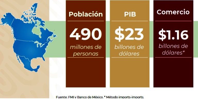 Mercado más grande con T-MEC