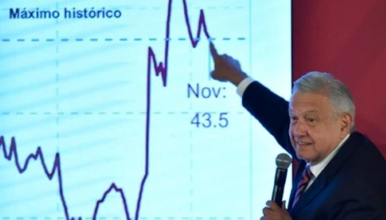 AMLO: Economía va bien, con disminución de la deuda
