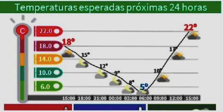 Frío, alerta en CDMX