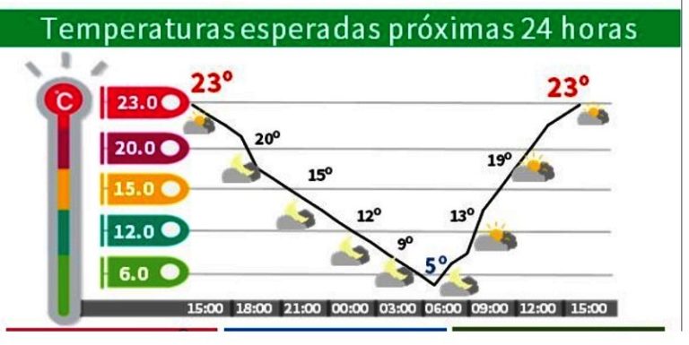 Ciudad de México, alerta por frío