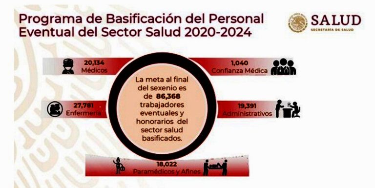 Insabi inicia basificación de médicos