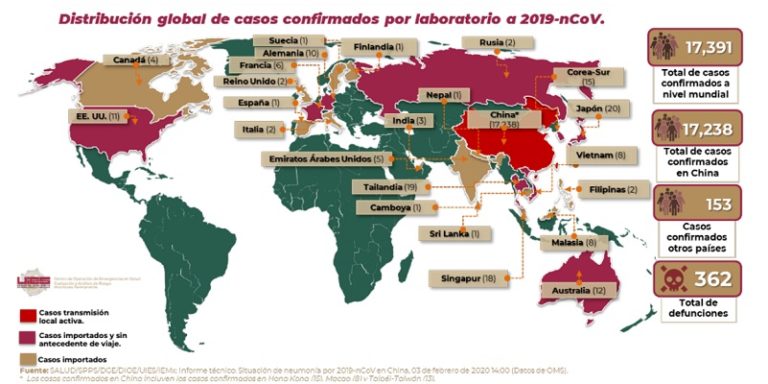 Coronavirus 3 de febrero 2020