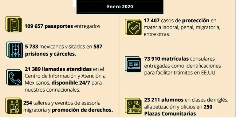SRE, red de protección consular