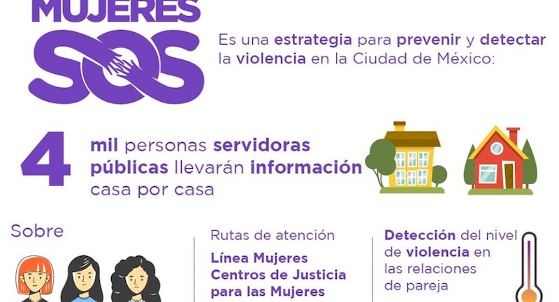 CDMX: Casa por casa, visitarán a mujeres para evitar violencia de género