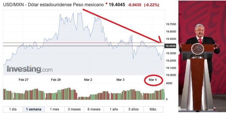 Peso aguantador de Covid-19