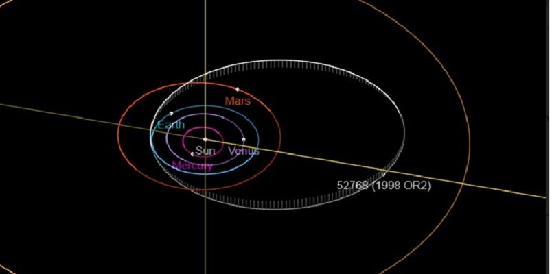 NASA, asteroide no representa riesgo inminente