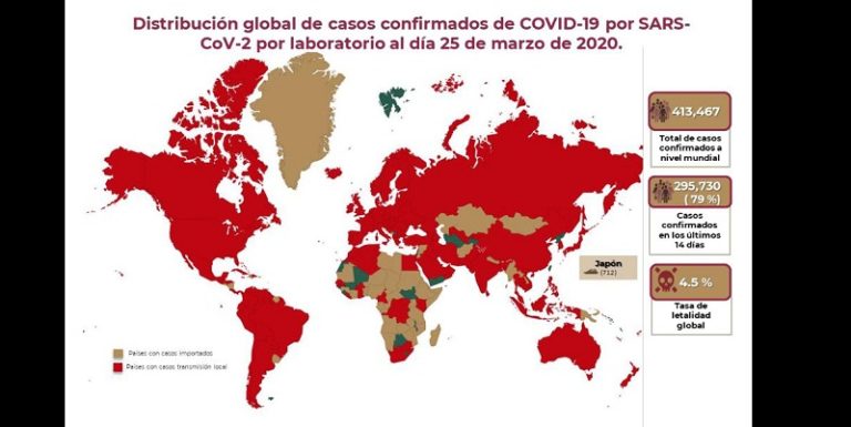 Covid, informe del 25 de marzo