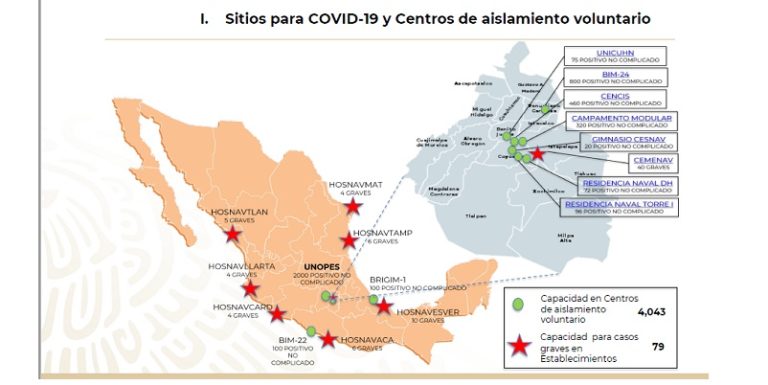 Marina plan ante Covid-19