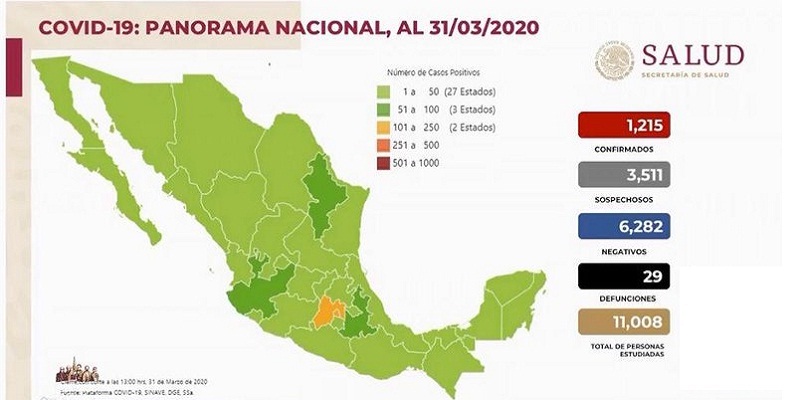Coronavirus, marzo 31, México