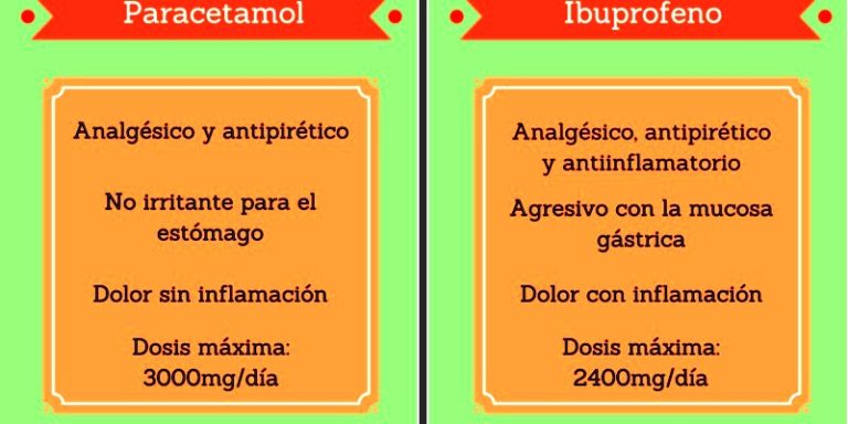Covid: OMS desaconseja Ibuprofeno
