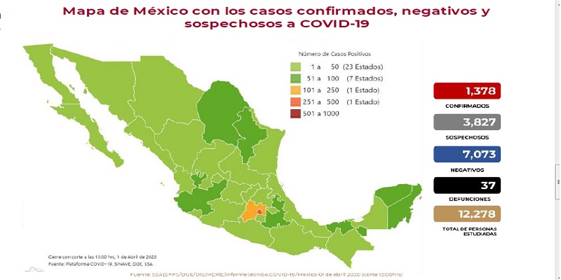 Coronavirus México, abril 1