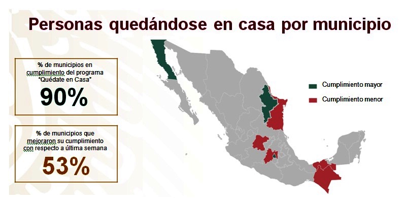 Indicadores de movilidad, México, 23 abril, 2020
