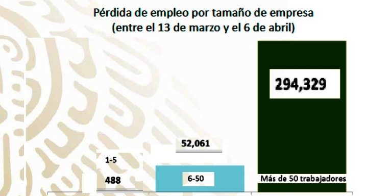 Grandes más despiden, Pymes solidarias