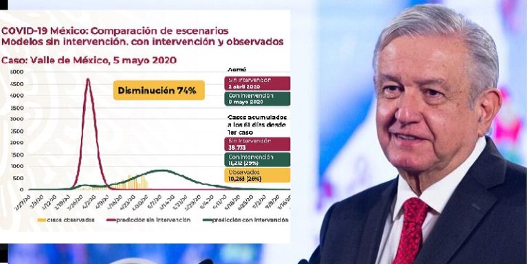 Mantener cuarentena para pronta reactivación