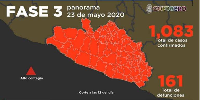 Guerrero en alerta máxima por coronavirus
