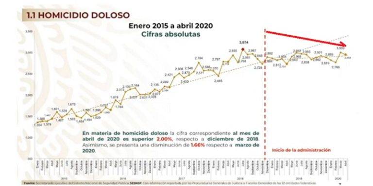 Se mantiene contención
