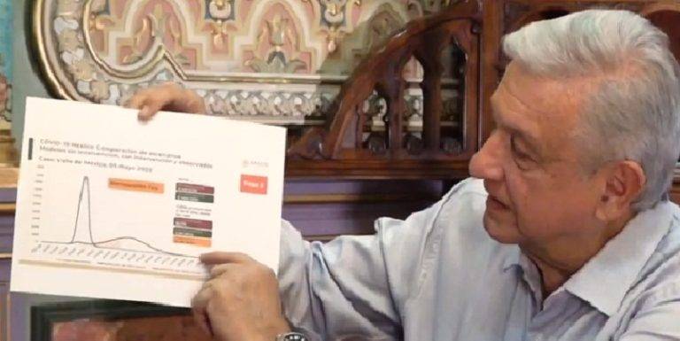 Mensaje sabatino de AMLO