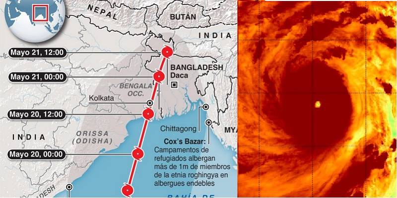 Superciclón en India y Bangladesh
