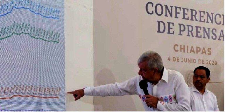 AMLO desmiente cifras de Covid publicadas