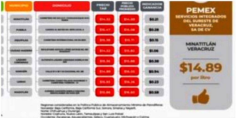Profeco, 1 de junio gasolinas