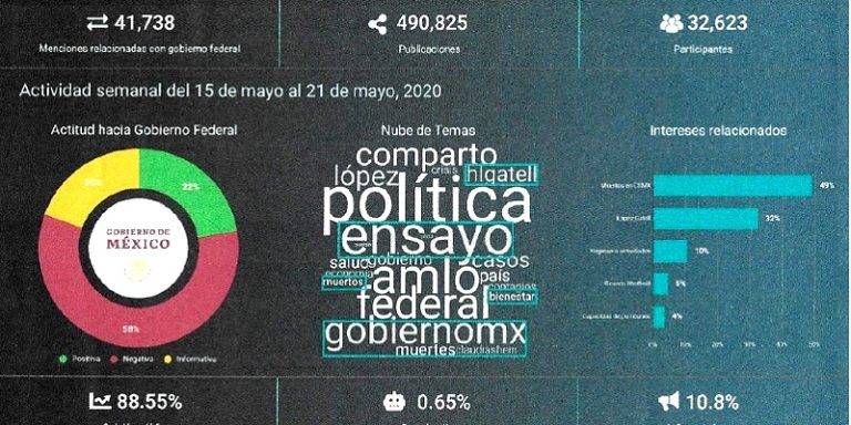 Documentos BOA