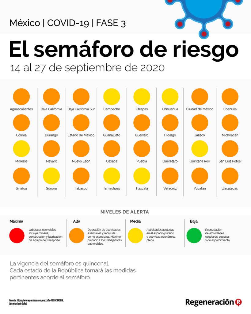 Semforo_covid19. 14-27 sep