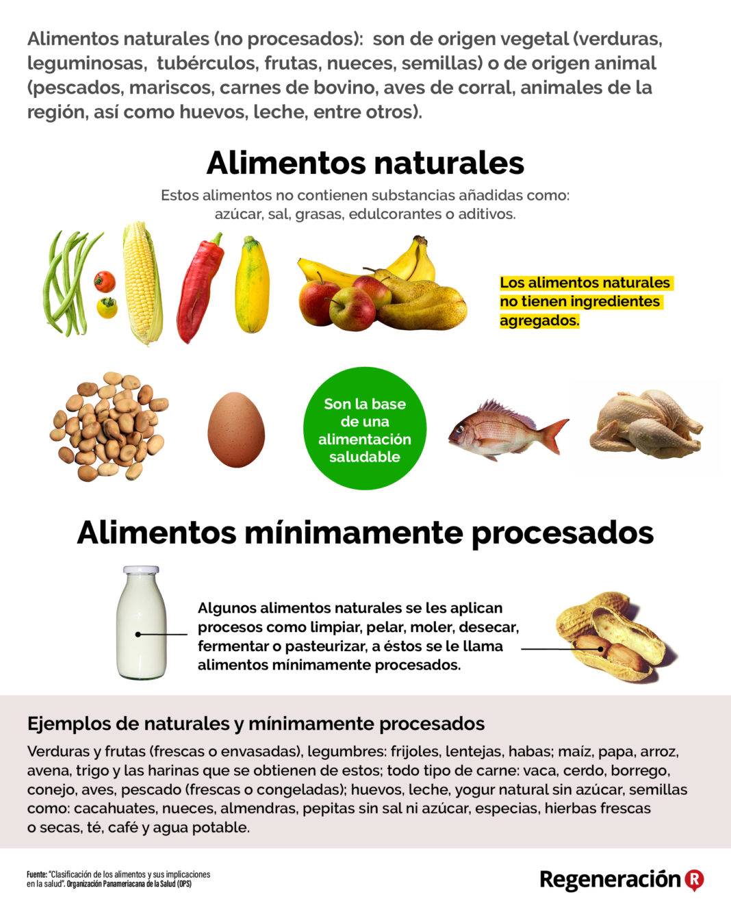 La Clasificación De Los Alimentos Naturales Mínimamente Procesados Procesados Y 2942