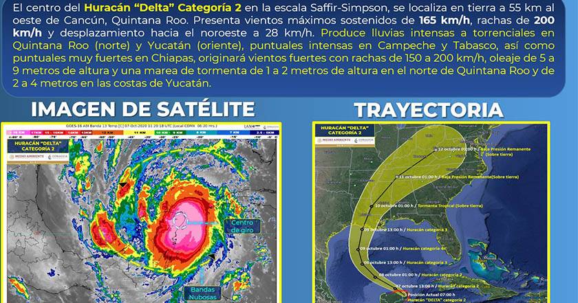 Huracán Delta baja a categoría 2 en Cozumel, Quintana Roo