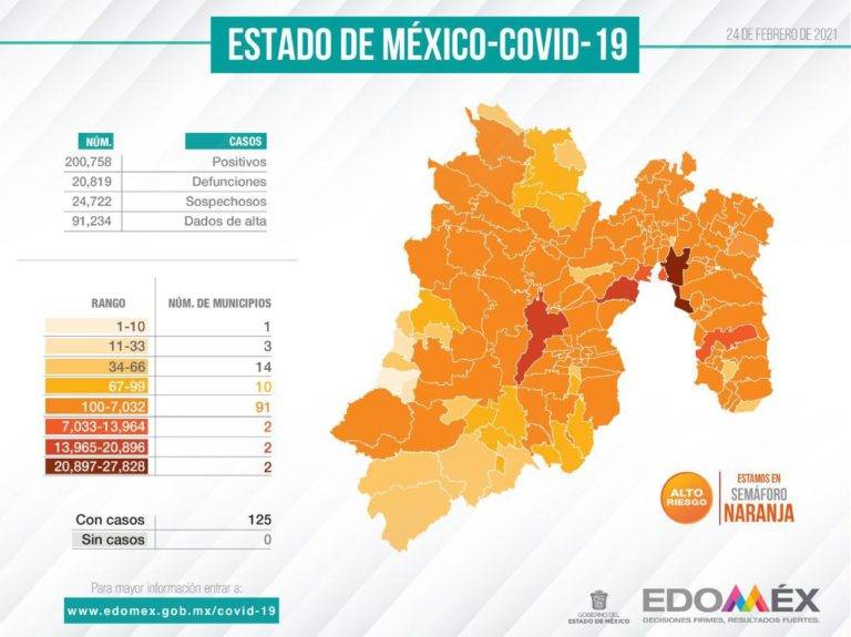 Edomex continúa en semáforo naranja, pero abrirán museos, cines y gimnasios