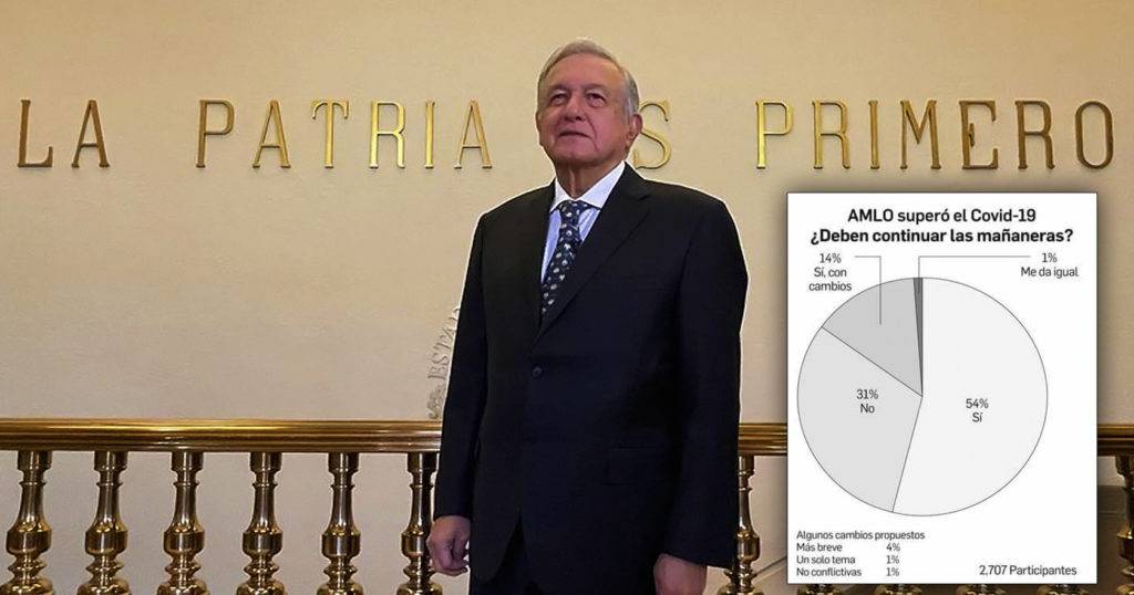 Mexicanos, deseosos de ver a AMLO recuperado y en las mañaneras