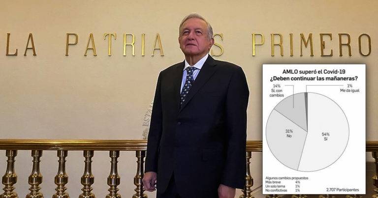 Mexicanos, deseosos de ver a AMLO recuperado y en las mañaneras