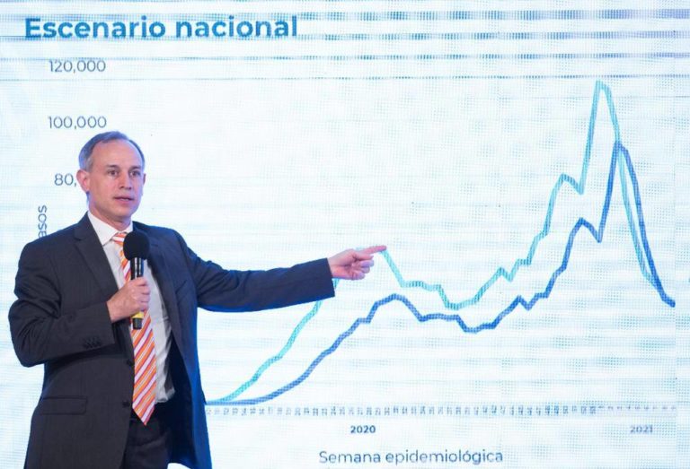 En México disminuyeron 29% los contagios de la Covid-19