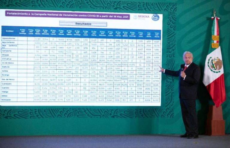Se rompe récord de vacunación; se aplicaron más de un millón de dosis: AMLO