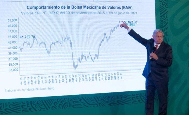 México, uno de los países con mejor recuperación económica: AMLO