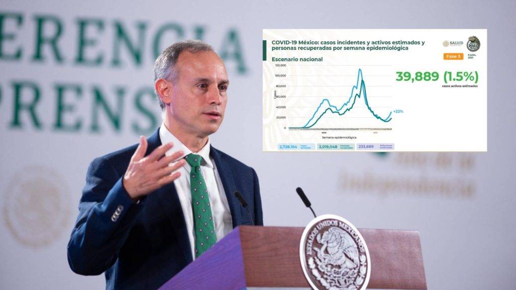 Aumentan 22% contagios de Covid-19; se trata de un tercer repunte: Gatell