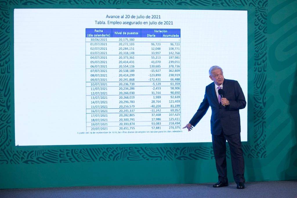 Economía mexicana crecerá 6% este año: AMLO