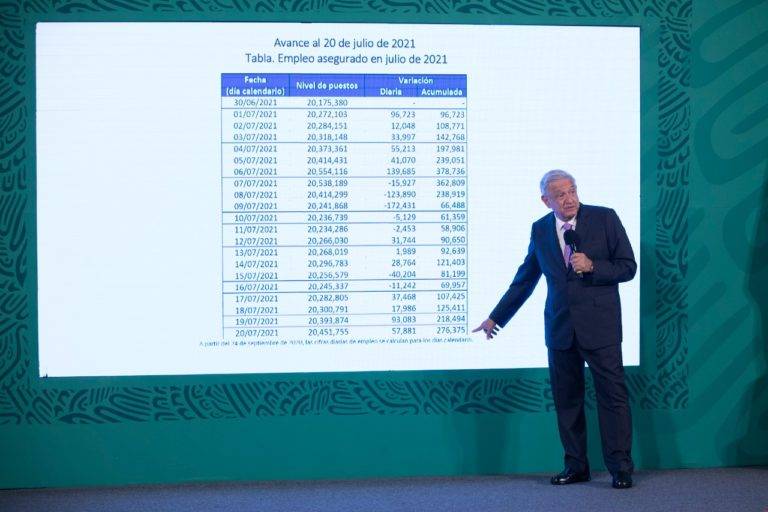 Economía mexicana crecerá 6% este año: AMLO