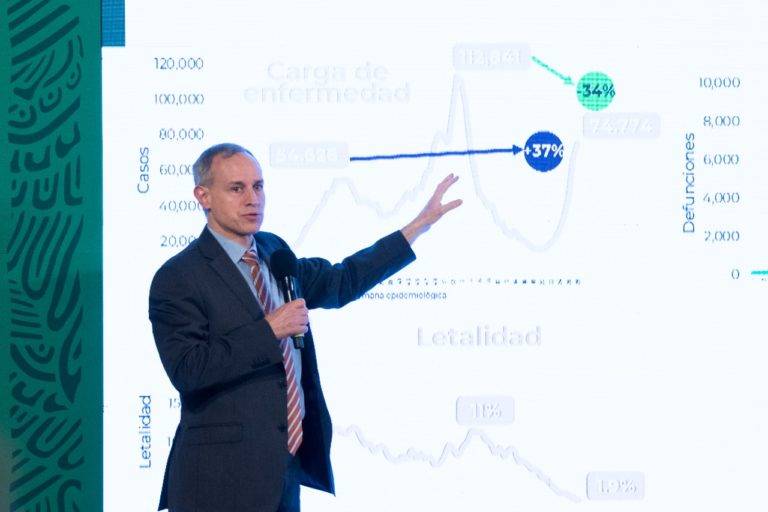 Vacunación contra Covid-19 redujo la mortalidad 87%: Gatell