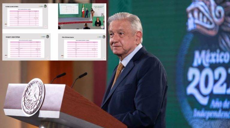 Prueba AMLO que hubo campaña periodística contra Morena