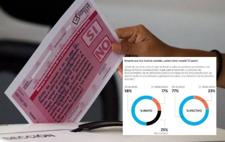 El 77% de los mexicanos quiere que se enjuicie a expresidentes