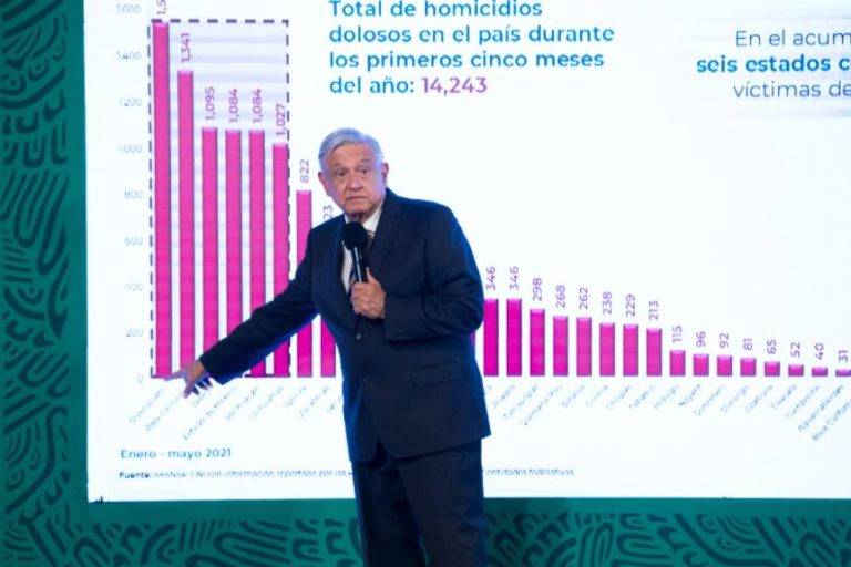 En Guanajuato se cometen el 15% de homicidios en el país: AMLO